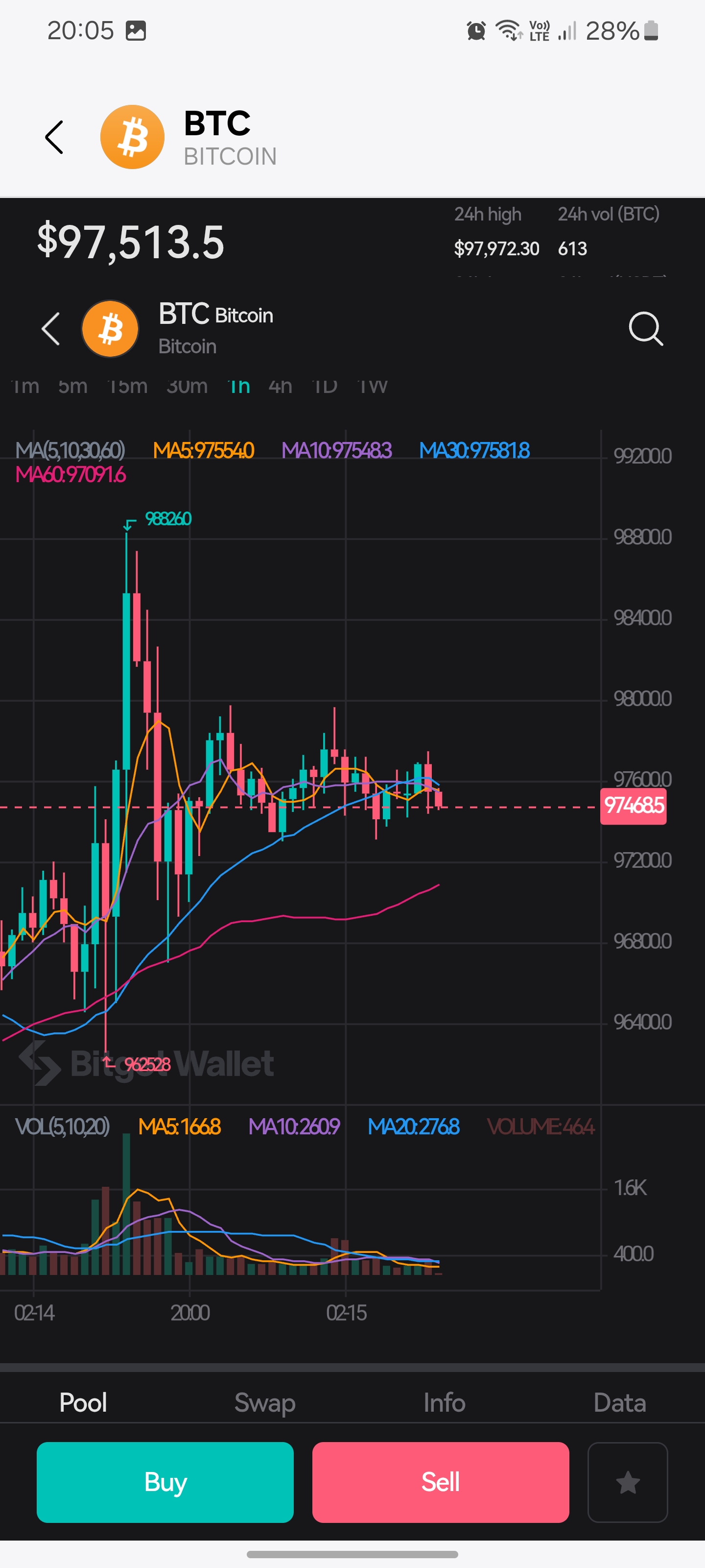 Bitcoin Live Price Charts - ECOIN Wallet